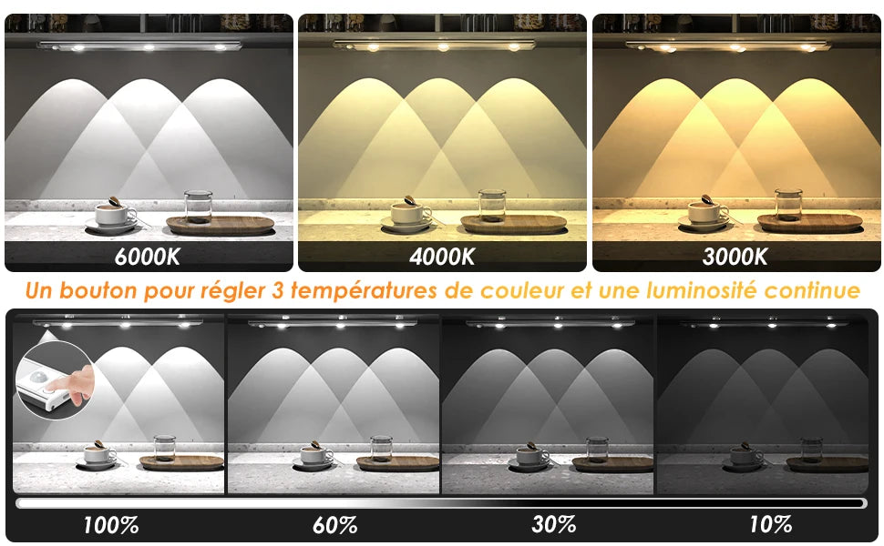 Wireless Ultra-Thin Motion Sensor LED Cabinet Light – USB Rechargeable, Dimmable, 3 Colors